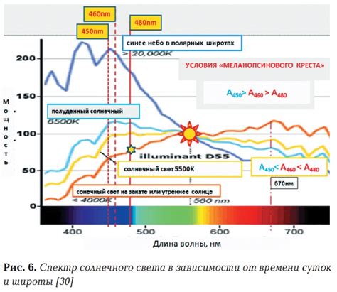 Блокирование солнечного света