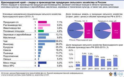 Важная роль руд Краснодарского края в экономике региона