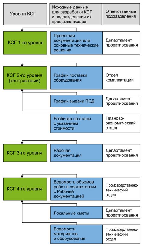 Важность графика МСГ в строительстве