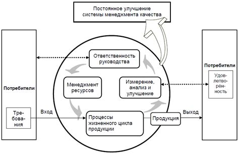 Важность для качества продукции