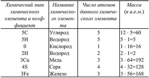 Важность знания электроотрицательности для понимания химических реакций