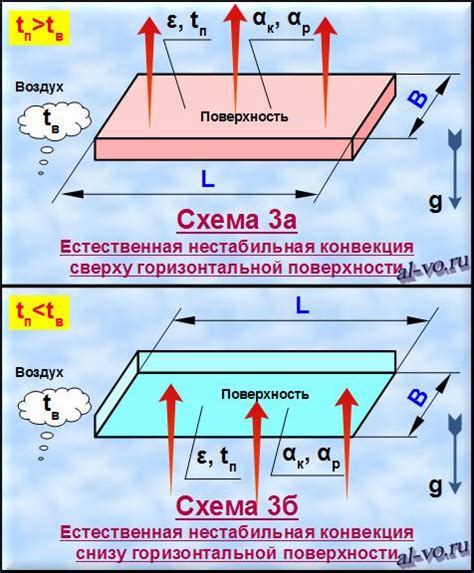 Важность и влияние коэффициента теплоотдачи металла к воздуху