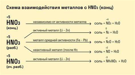 Важность и особенности реакции оксидов металлов с H2SO4