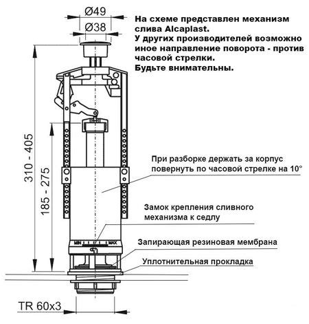 Важность настройки сливной арматуры