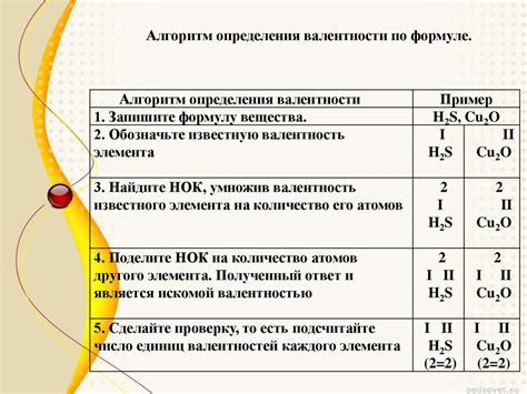 Важность определения валентности