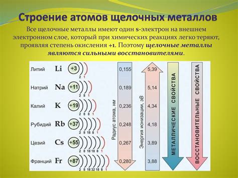 Важность определения наиболее активного металла