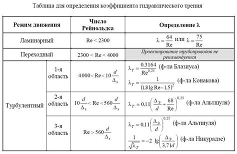 Важность определения расходного коэффициента металла: