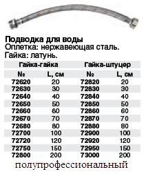 Важность подбора правильной длины