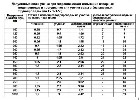 Важность поддержания оптимальной температуры