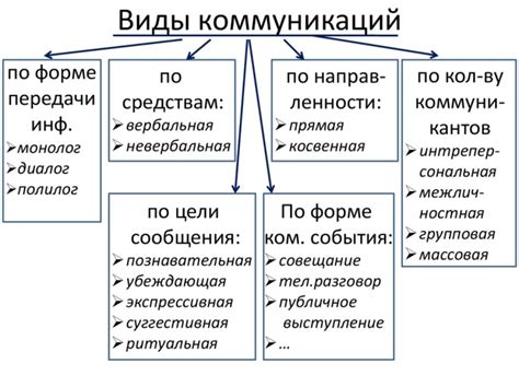 Важность понимания значения фразы "нагнуть человека" в контексте коммуникации