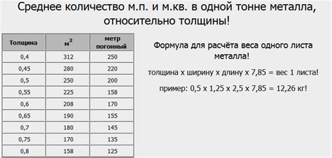 Важность правильного определения теоретического веса металлопроката