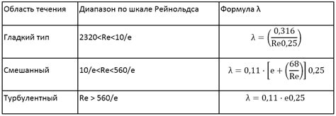 Важность правильного расчета коэффициента перехлеста