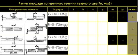 Важность правильного расчета площади сечения