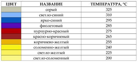 Важность правильной температуры плавки металла