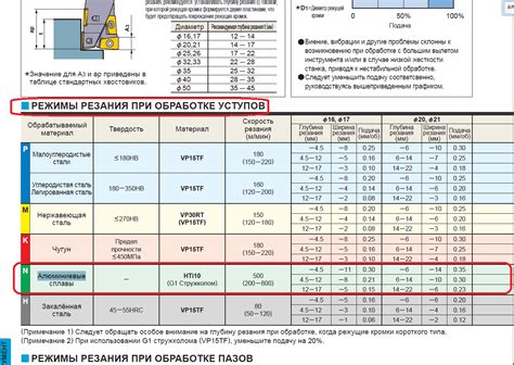 Важность правильных режимов резания для нержавеющей стали
