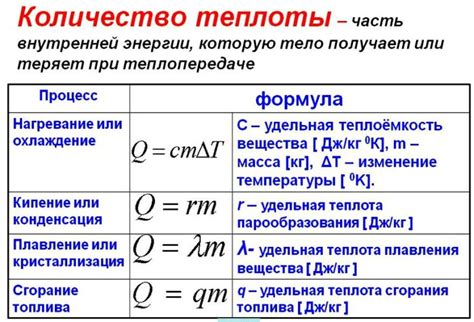 Важность проводимости металла при передаче тепла в воду