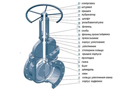 Важные аспекты классификации запорной арматуры ASME