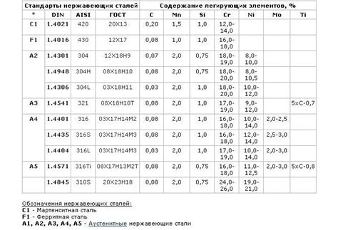 Важные критерии при выборе марки нержавеющей стали