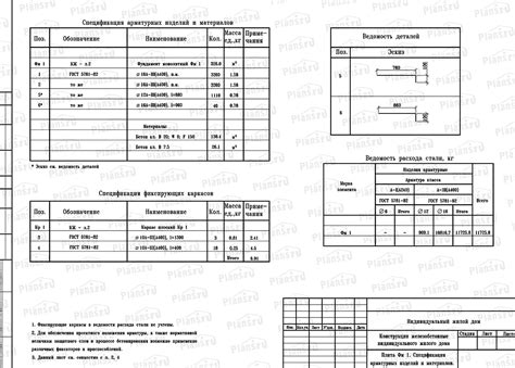 Важные термины спецификации арматуры