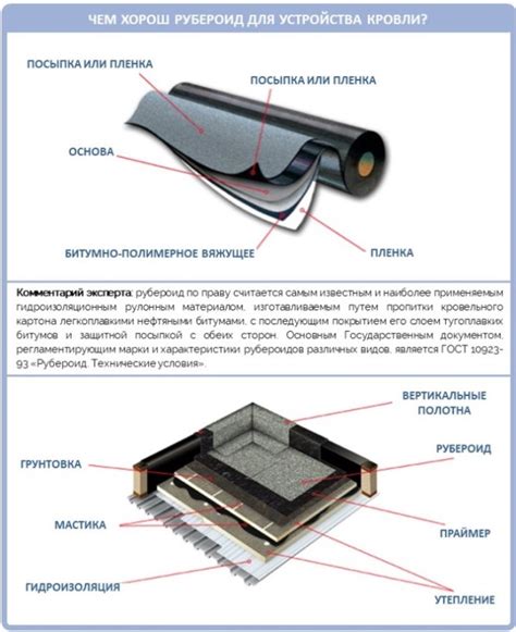 Важные факторы при клейке рубероида на металлическую поверхность