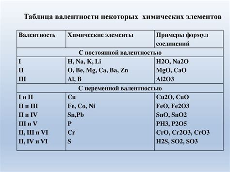 Валентность хлора в соединениях с переходными металлами