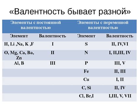 Валентность хлора и ее значение