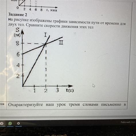 Вариативность игрового опыта в зависимости от скорости игры