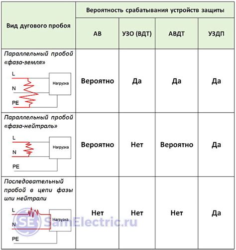 Вероятность срабатывания ловушек и удочек