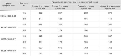 Вес листа оцинкованного ламинированного с гомогенной мембраной