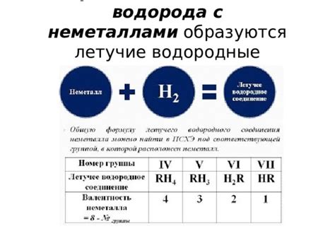 Взаимодействие водорода с металлами: химические свойства