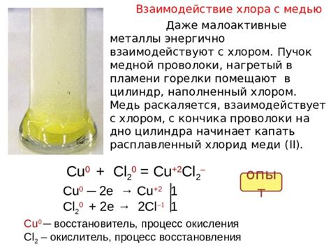 Взаимодействие калия с хлором: важность атома металла