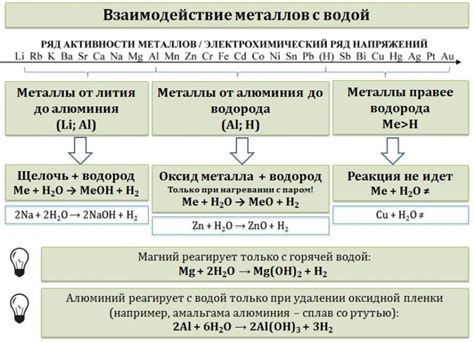 Взаимодействие металла с водой: сущность и значение