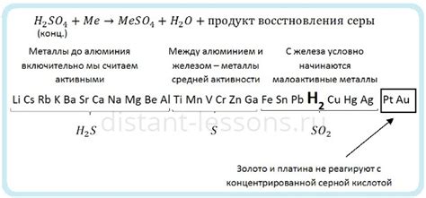 Взаимодействие различных степеней окисления металлов с солями