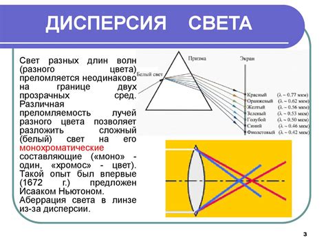 Взаимодействие света с металлом