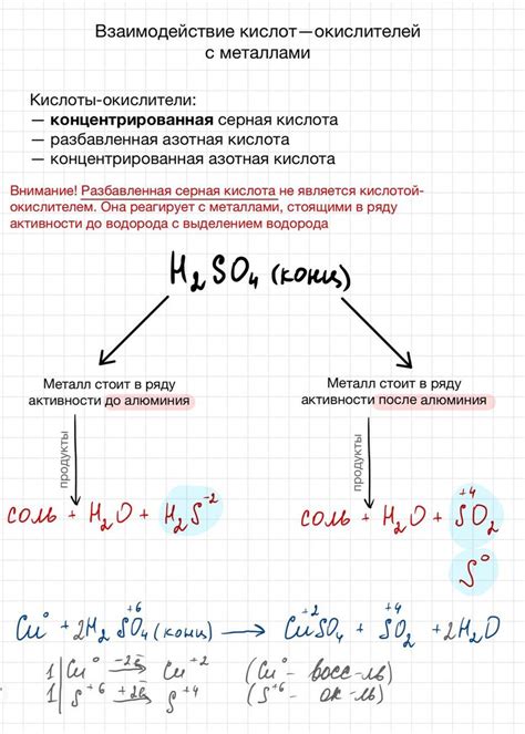 Взаимодействие с серной кислотой