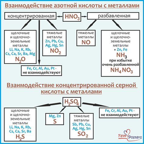 Взаимодействие щавелевой кислоты с алюминием