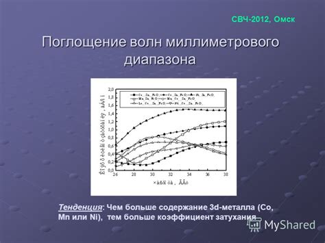 Взаимодействие электромагнитных волн с поверхностью металла