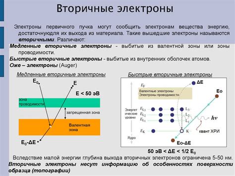 Взаимодействие электронов с поверхностью