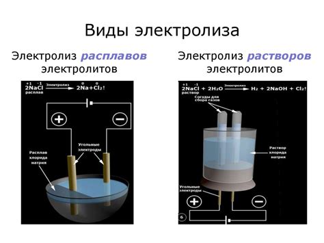 Виды ванн электролиза