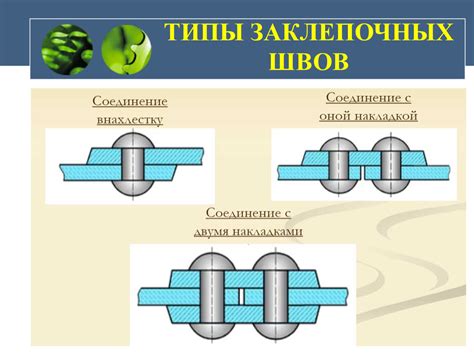 Виды заклепочных соединений: разборное и неразборное