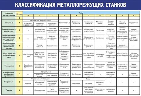 Виды игровых режимов и рекомендации по выбору