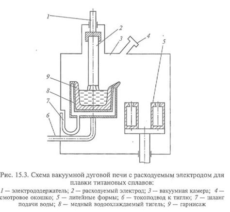 Виды плавки металла