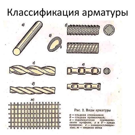 Виды противоусадочной арматуры