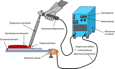 Виды сварки при соединении тонколистовых металлов