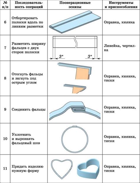 Виды тонколистового металла