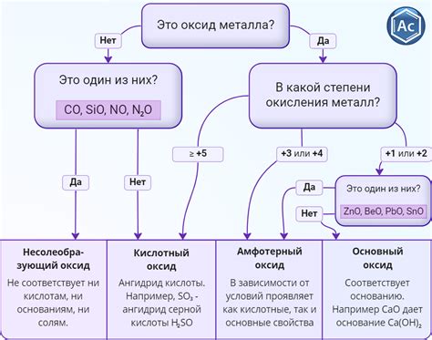 Влияние активных металлов на свойства глюкозы