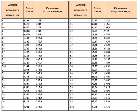 Влияние веса металла на характеристики автобуса Кубань