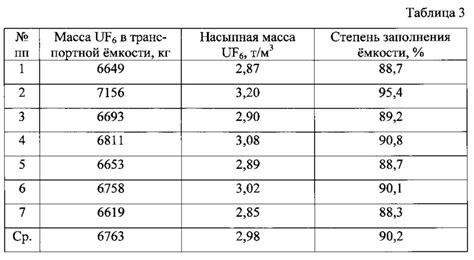 Влияние веществ на плотность металла