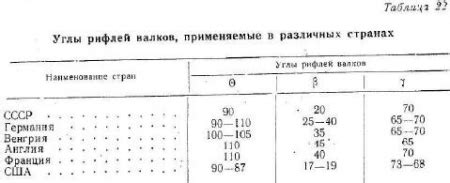 Влияние геометрических параметров