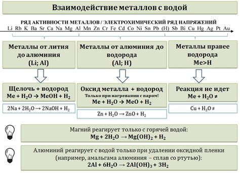 Влияние горячей воды на металл: распространенные реакции